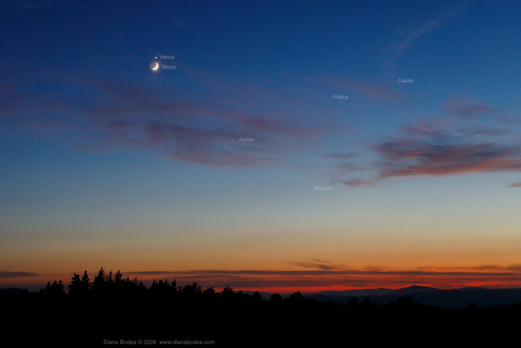 Celestial alignment