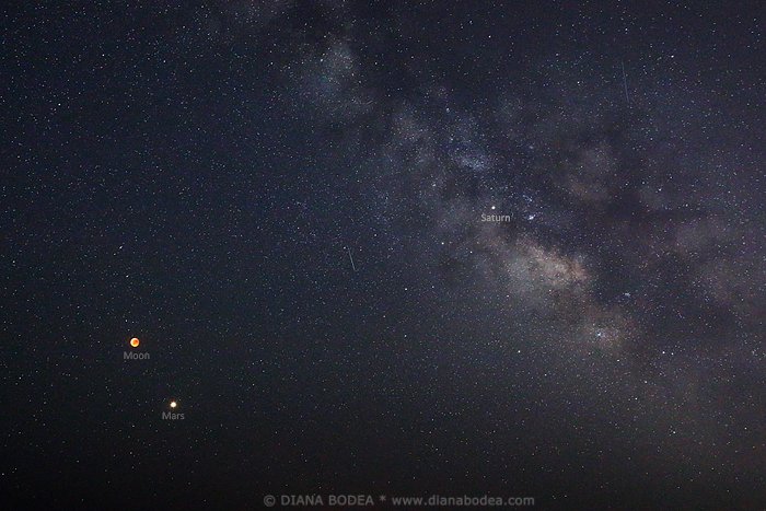 Total Lunar Eclipse & Mars Opposition